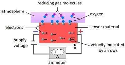 Air Quality Measurements and Education: Improving Environmental Awareness of High School Students